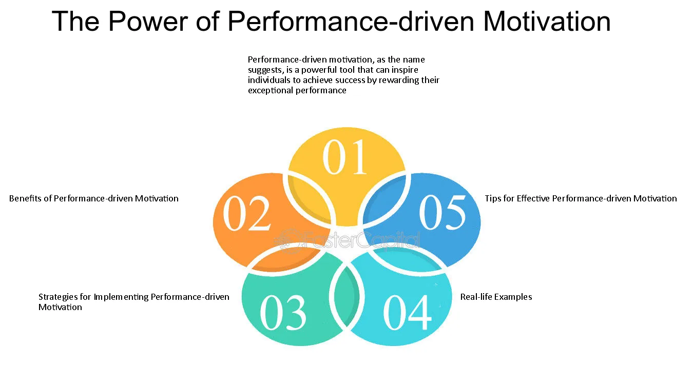 performance driven
