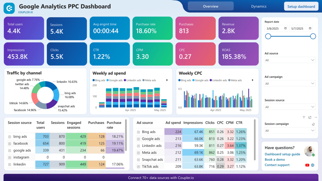 ppc dashboard power